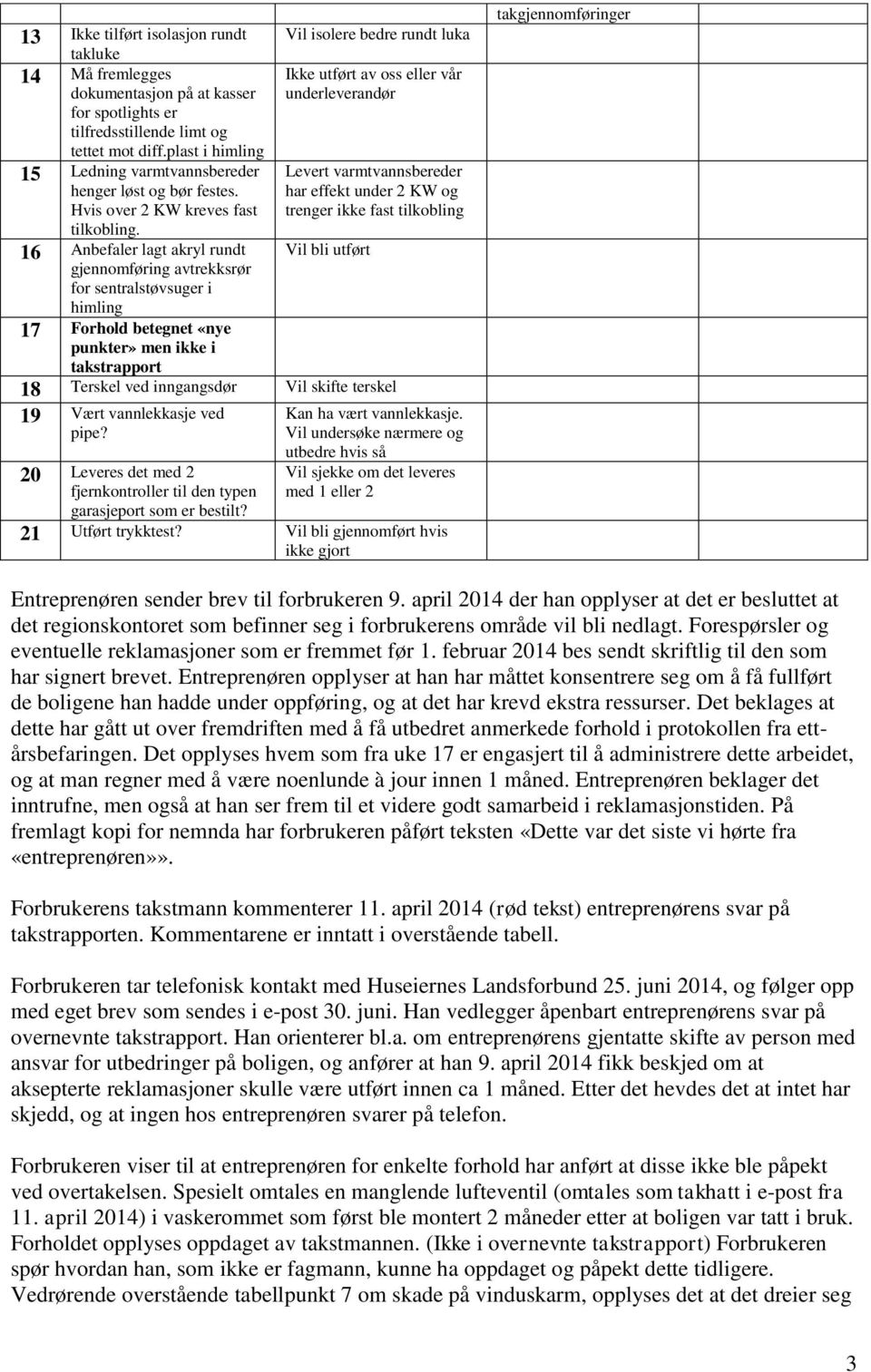 16 Anbefaler lagt akryl rundt gjennomføring avtrekksrør for sentralstøvsuger i himling Vil isolere bedre rundt luka Ikke utført av oss eller vår underleverandør Levert varmtvannsbereder har effekt