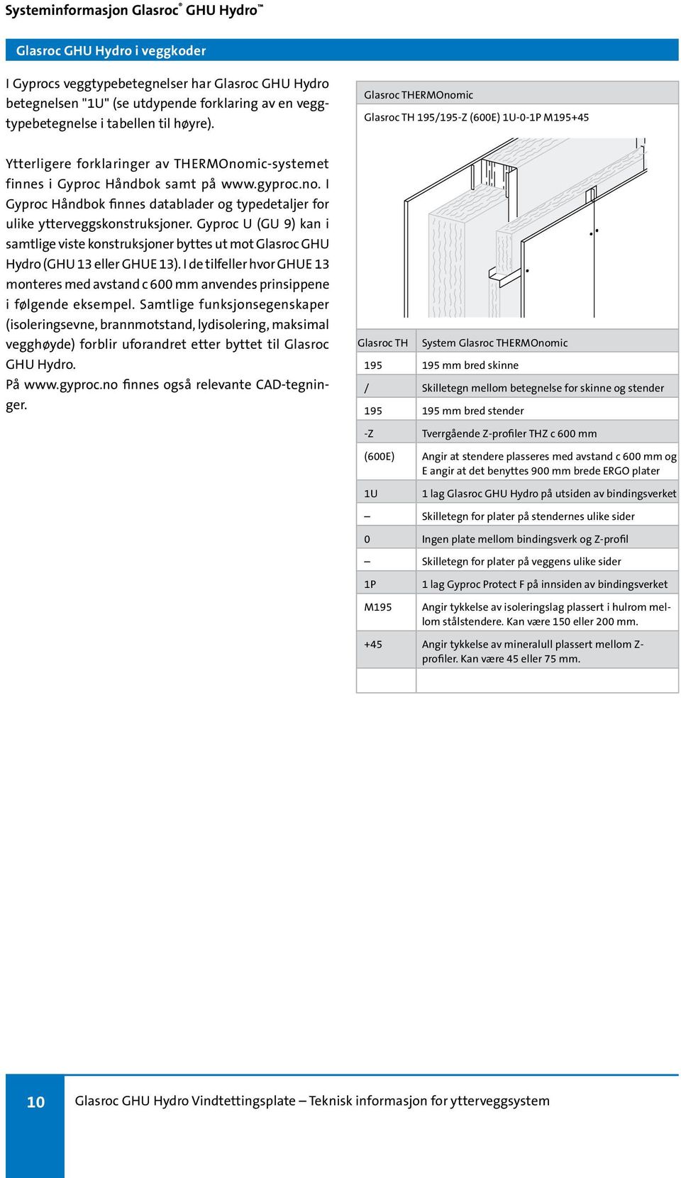 Gyproc U (GU 9) kan i samtlige viste konstruksjoner byttes ut mot Glasroc GHU Hydro (GHU 13 eller GHUE 13).