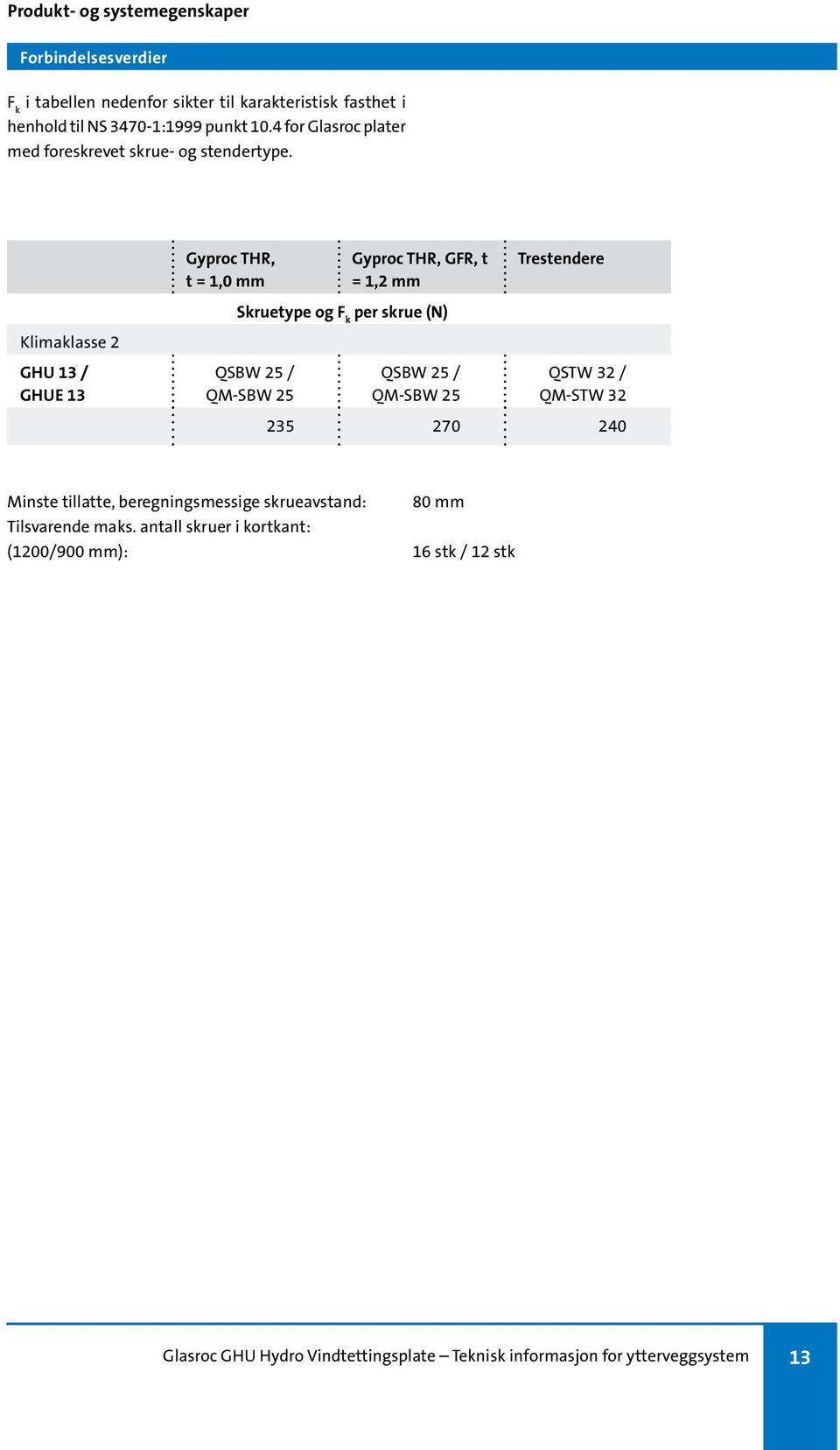 Gyproc THR, t = 1,0 mm Gyproc THR, GFR, t = 1,2 mm Trestendere Skruetype og F k per skrue (N) Klimaklasse 2 GHU 13 / GHUE 13 QSBW 25 / QM-SBW 25 QSBW 25