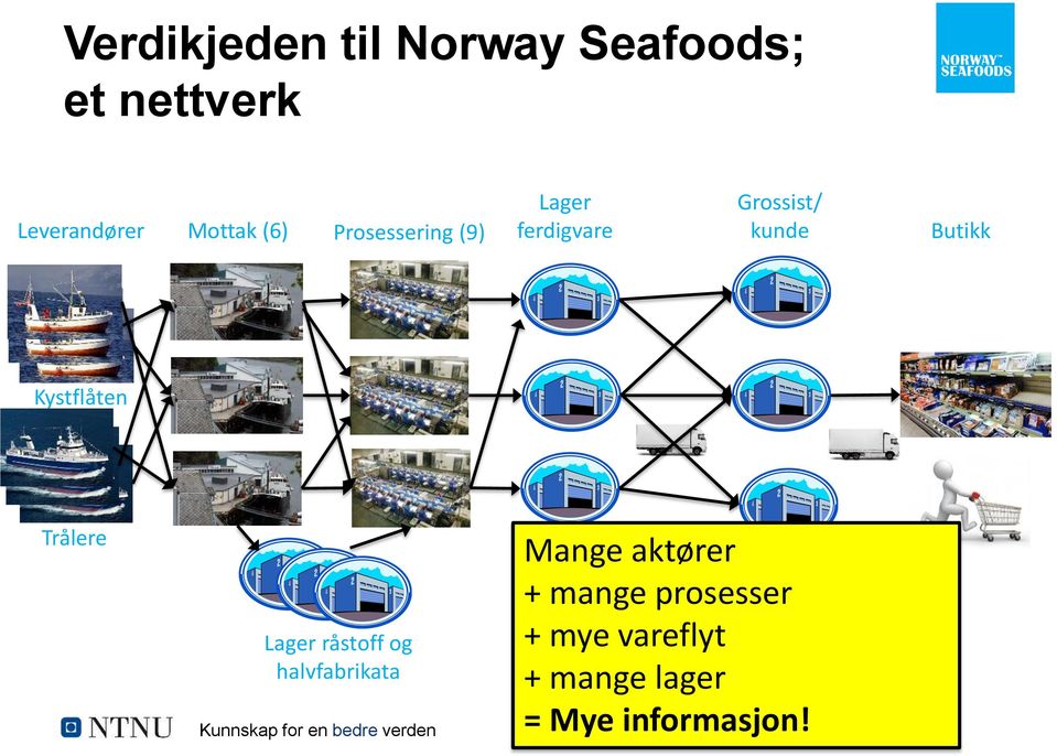 Trålere Lager råstoff og halvfabrikata Kunnskap for en bedre verden