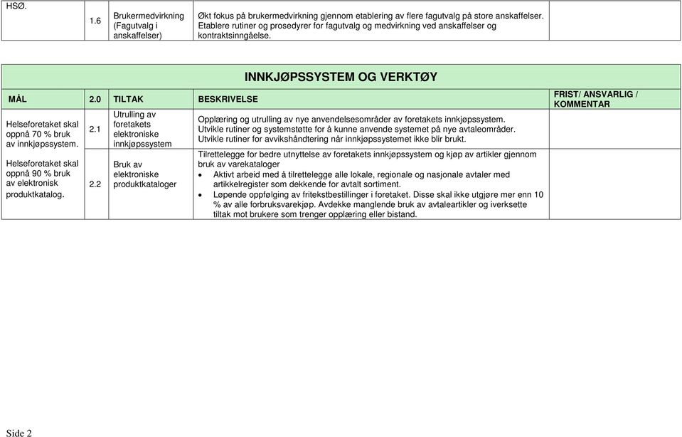 oppnå 90 % bruk av elektronisk produktkatalog. 2.1 2.