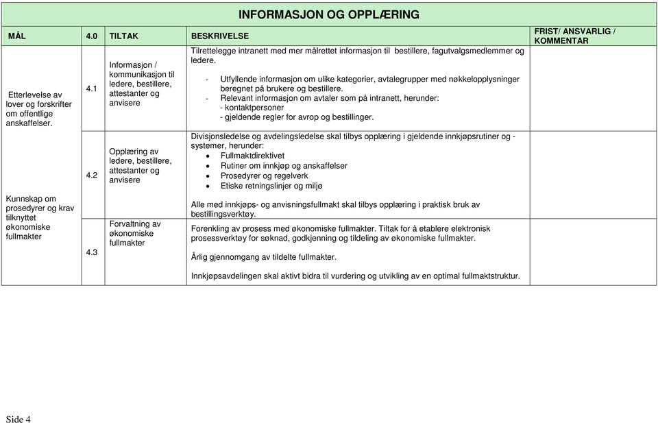 Tilrettelegge intranett med mer målrettet informasjon til bestillere, fagutvalgsmedlemmer og ledere.