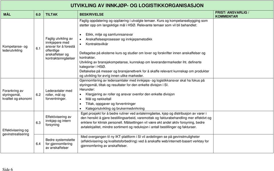 4 Faglig utvikling av innkjøpere med ansvar for å forestå offentlige anskaffelser og kontraktsinngåelser Lederavtaler med roller, mål og forventninger.