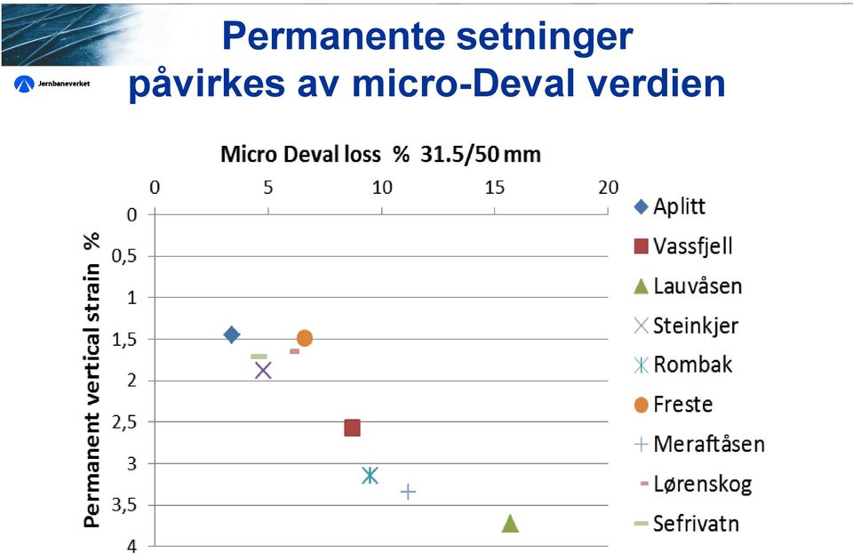 micro-deval verdien