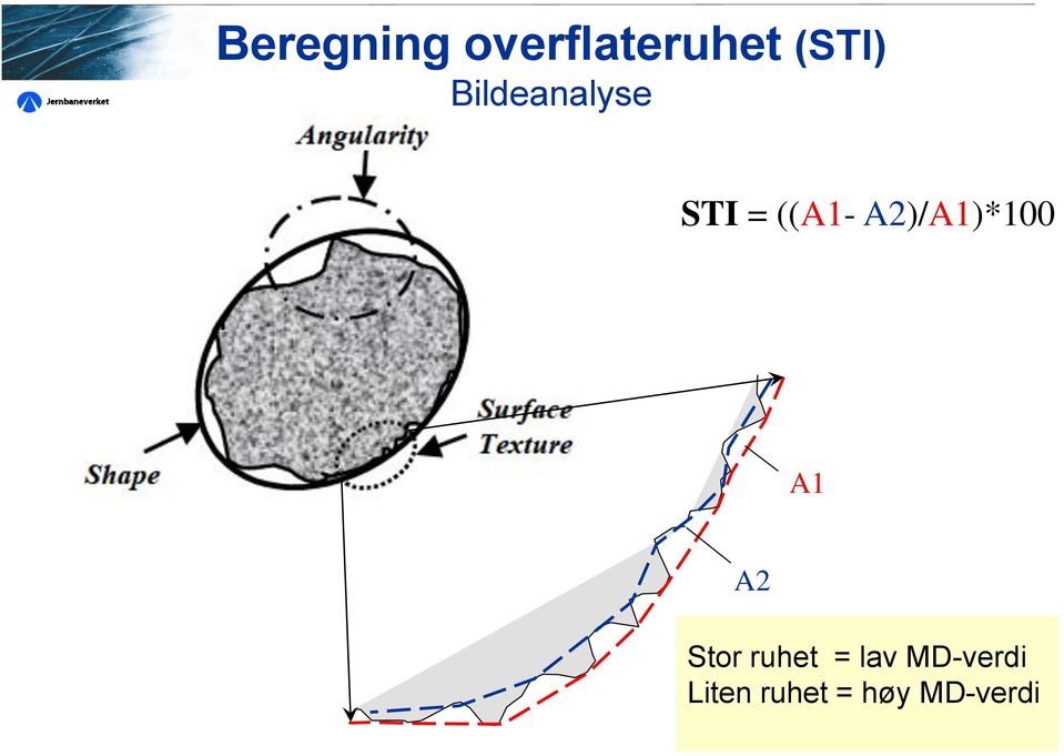 A2)/A1)*100 A1 A2 Stor ruhet =