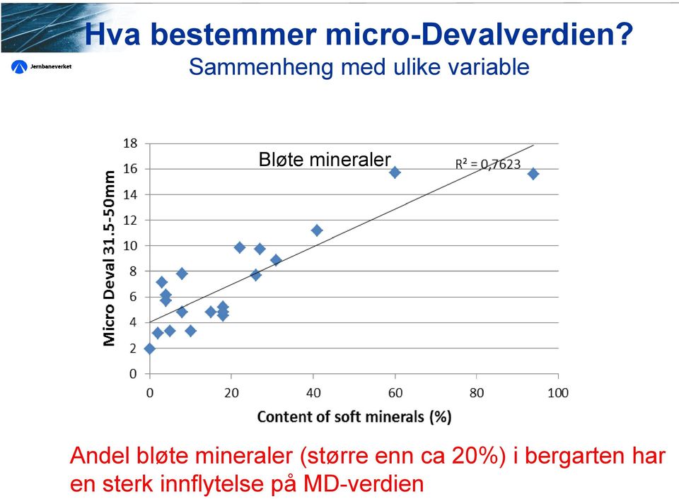 mineraler Andel bløte mineraler (større