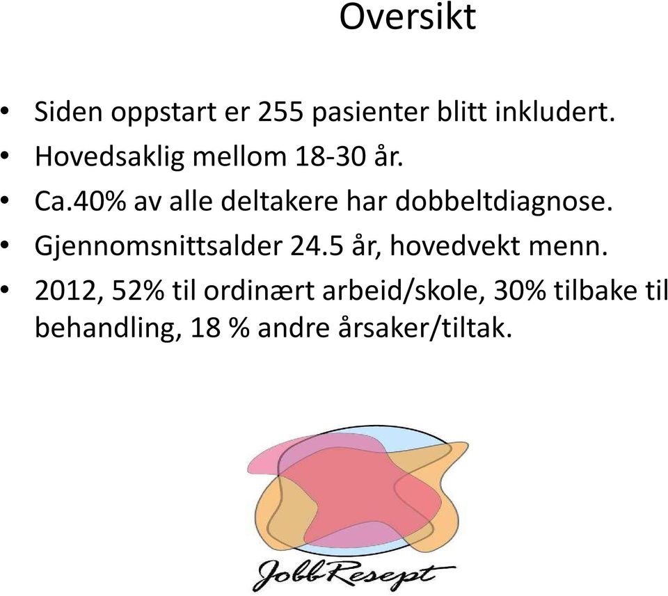 Gjennomsnittsalder 24.5 år, hovedvekt menn.