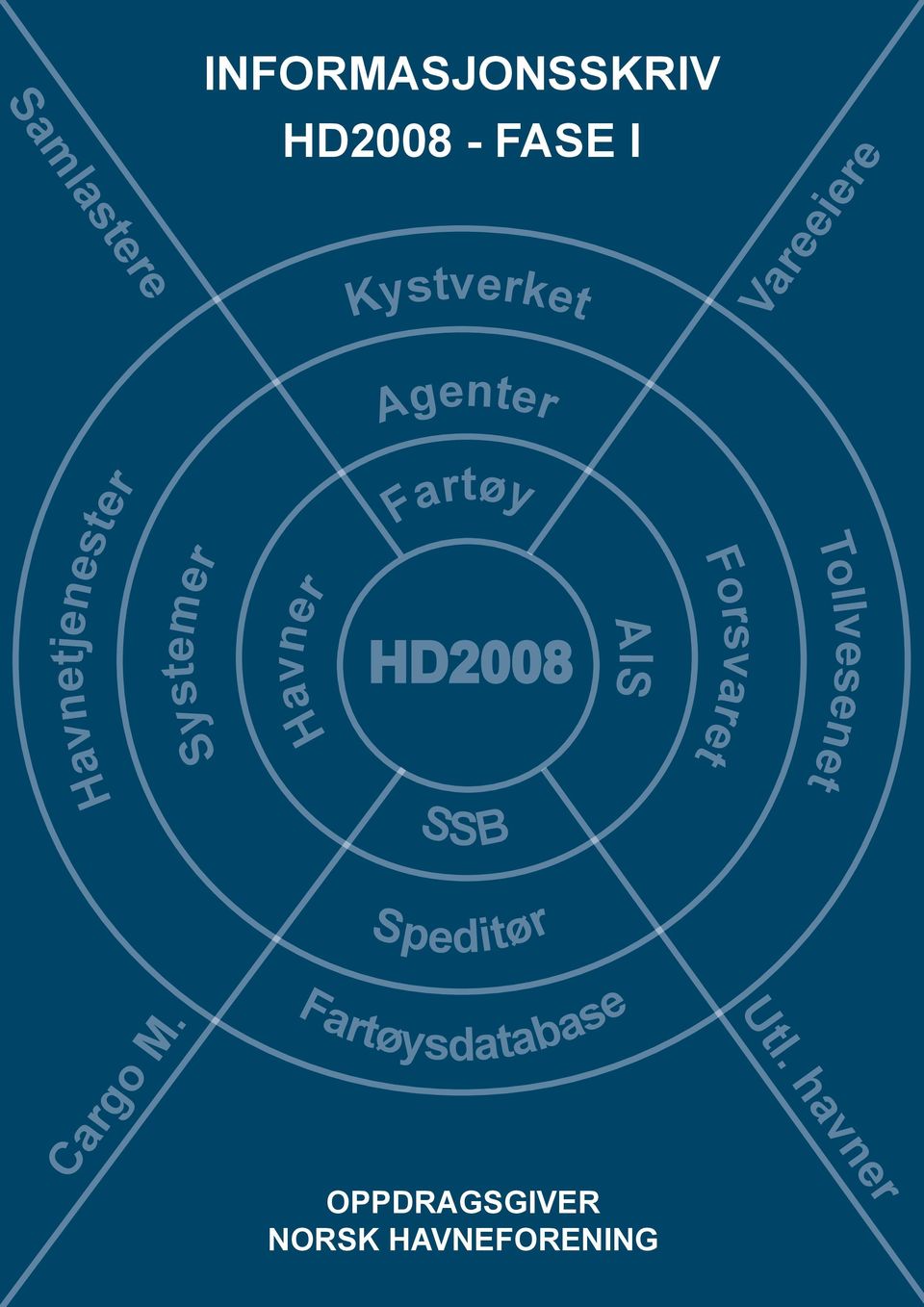 HD2008 AIS Forsvaret Tollvesenet SSB Speditør Cargo M.