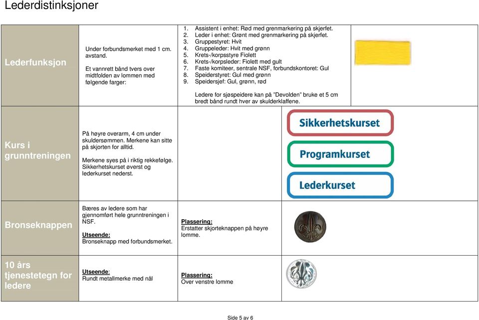 Faste komiteer, sentrale NSF, forbundskontoret: Gul 8. Speiderstyret: Gul med grønn 9.