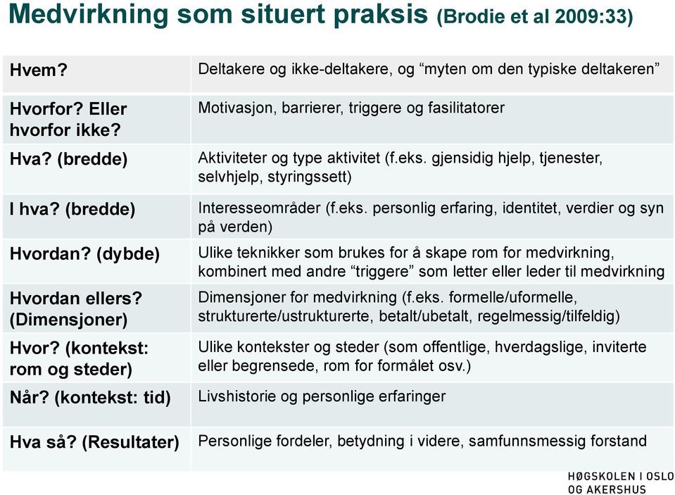 (Resultater) Deltakere og ikke-deltakere, og myten om den typiske deltakeren Motivasjon, barrierer, triggere og fasilitatorer Aktiviteter og type aktivitet (f.eks.