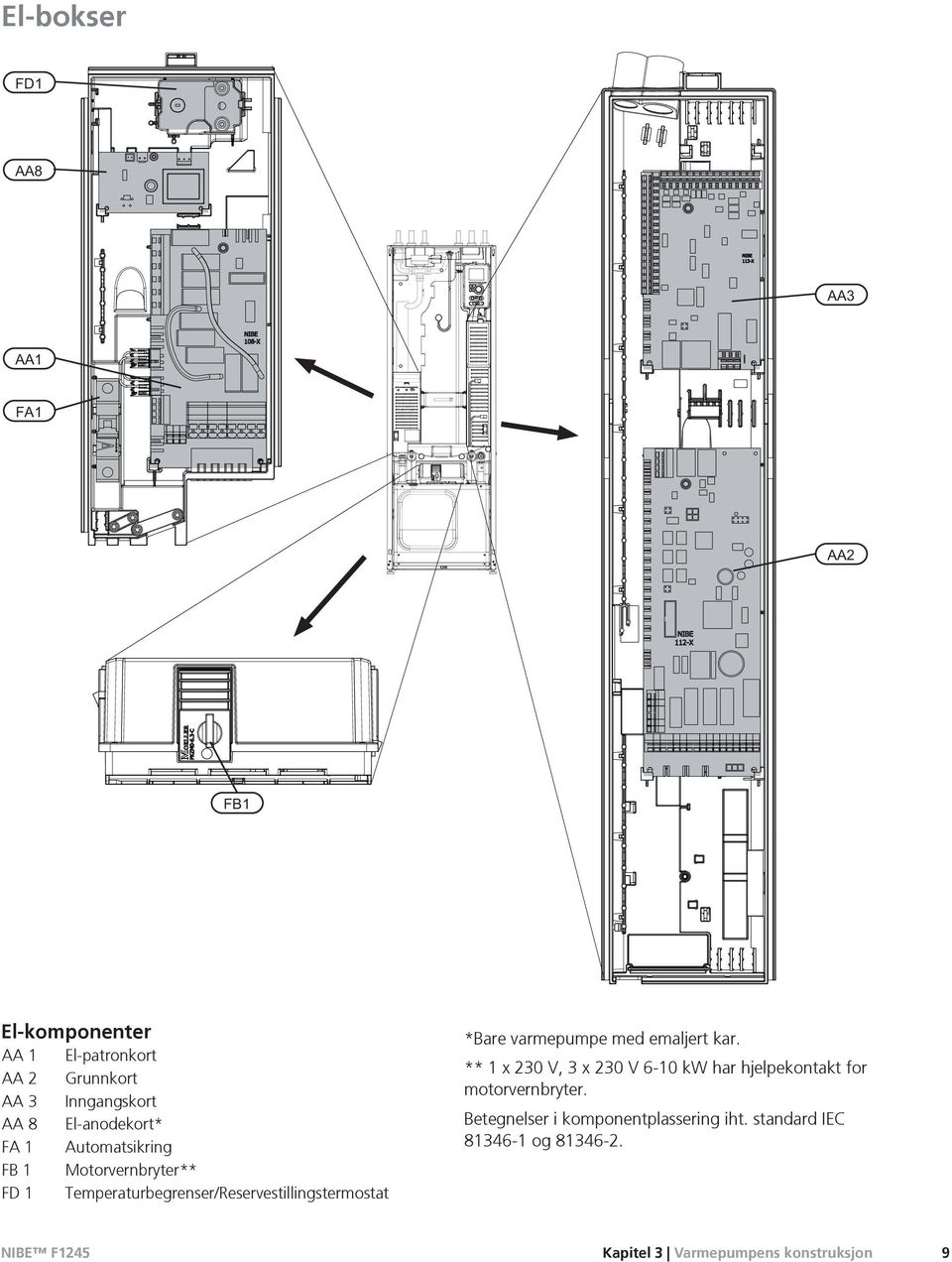 varmepumpe med emaljert kar. ** 1 x 230 V, 3 x 230 V 6-10 kw har hjelpekontakt for motorvernbryter.