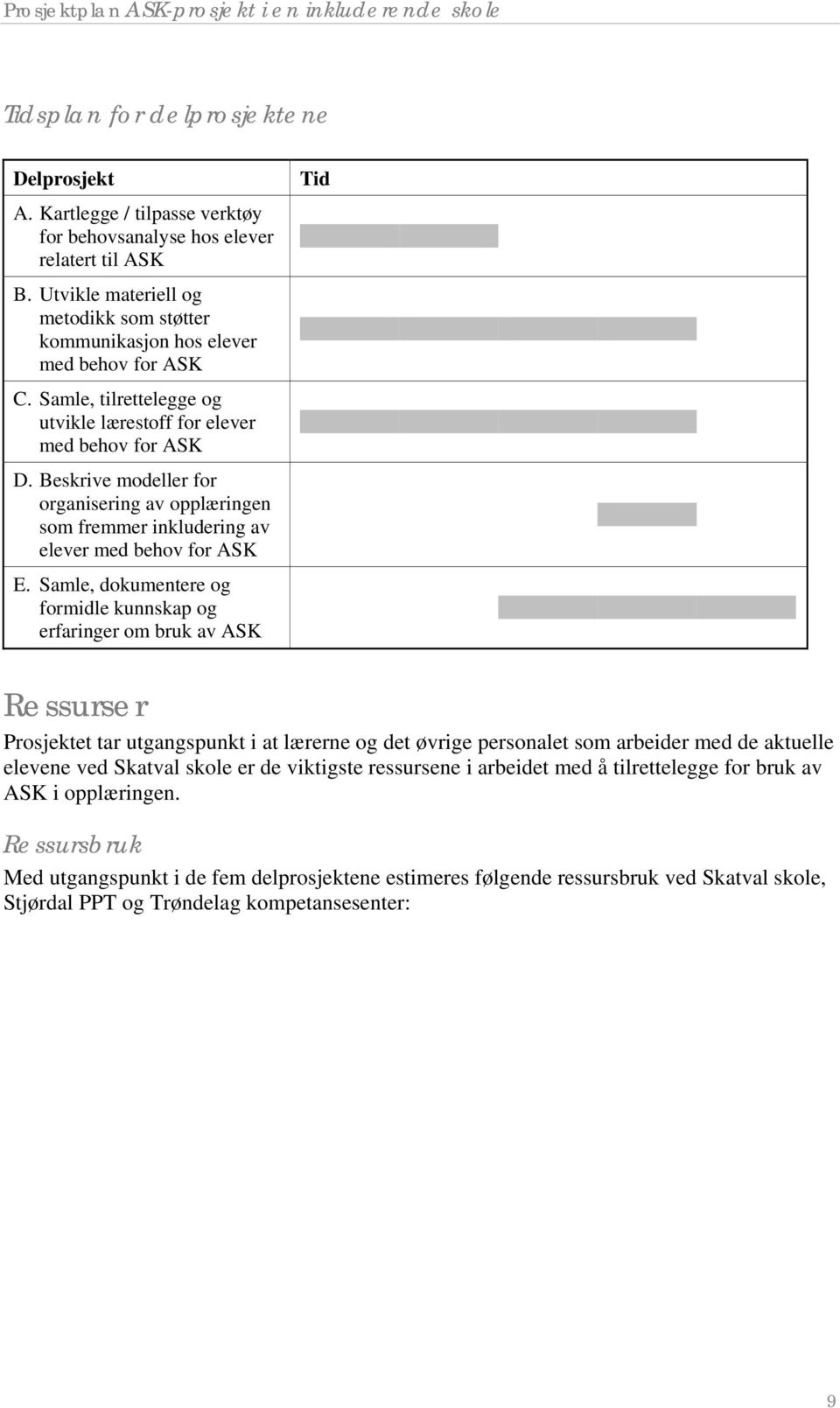 Beskrive modeller for organisering av opplæringen som fremmer inkludering av elever med behov for ASK E.