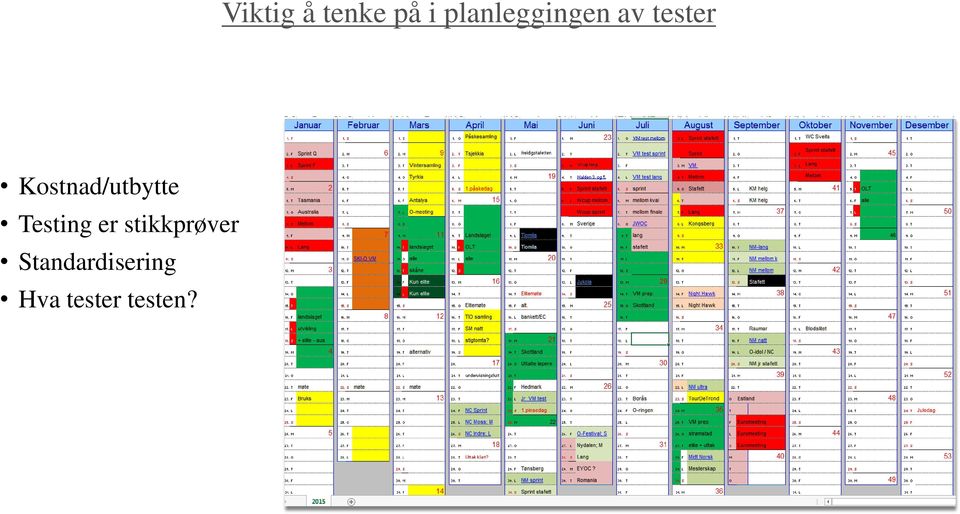 Kostnad/utbytte Testing er