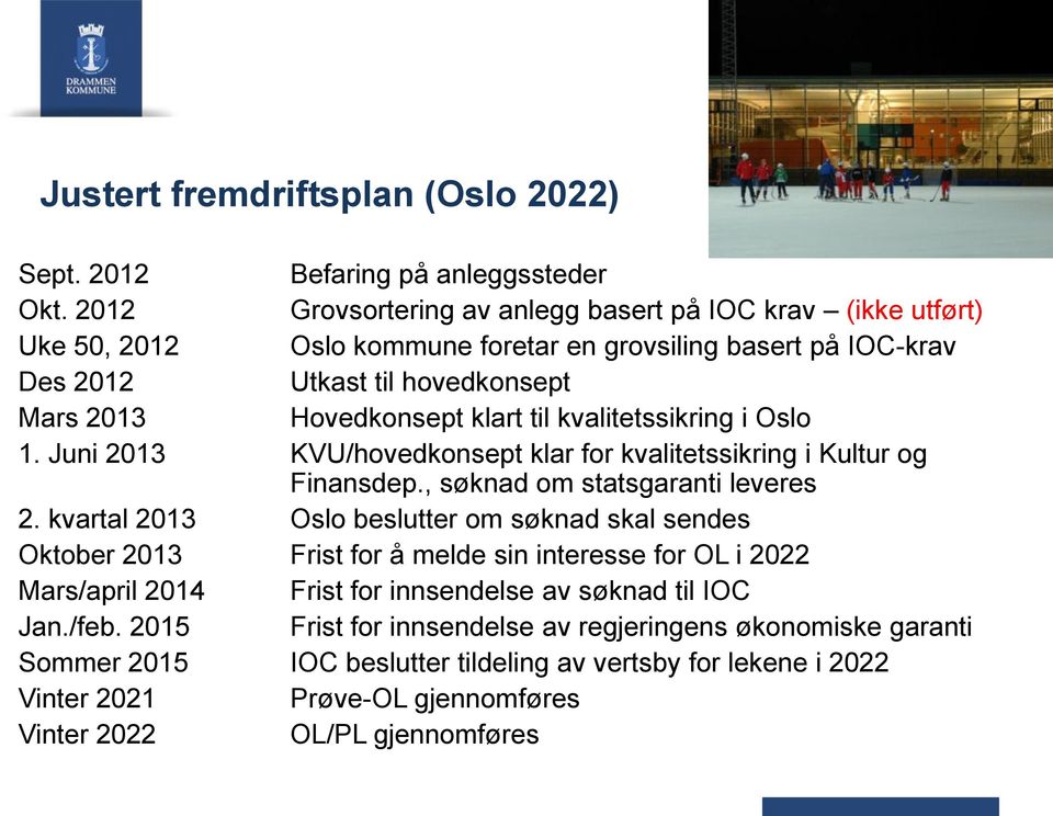 til kvalitetssikring i Oslo 1. Juni 2013 KVU/hovedkonsept klar for kvalitetssikring i Kultur og Finansdep., søknad om statsgaranti leveres 2.