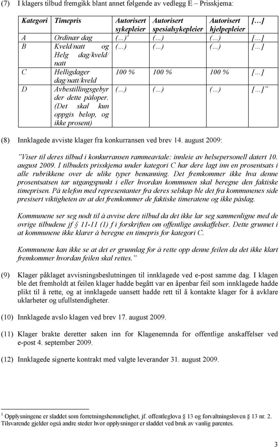 ( ) ( ) ( ) [ ] (Det skal kun oppgis beløp, og ikke prosent) (8) Innklagede avviste klager fra konkurransen ved brev 14.