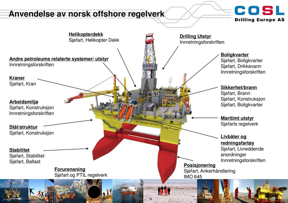 regelverk Drilling Utstyr Innretningsforskriften Boligkvarter Sjøfart, Boligkvarter Sjøfart, Drikkevann Innretningsforskriften Sikkerhet/brann Sjøfart, Brann Sjøfart,