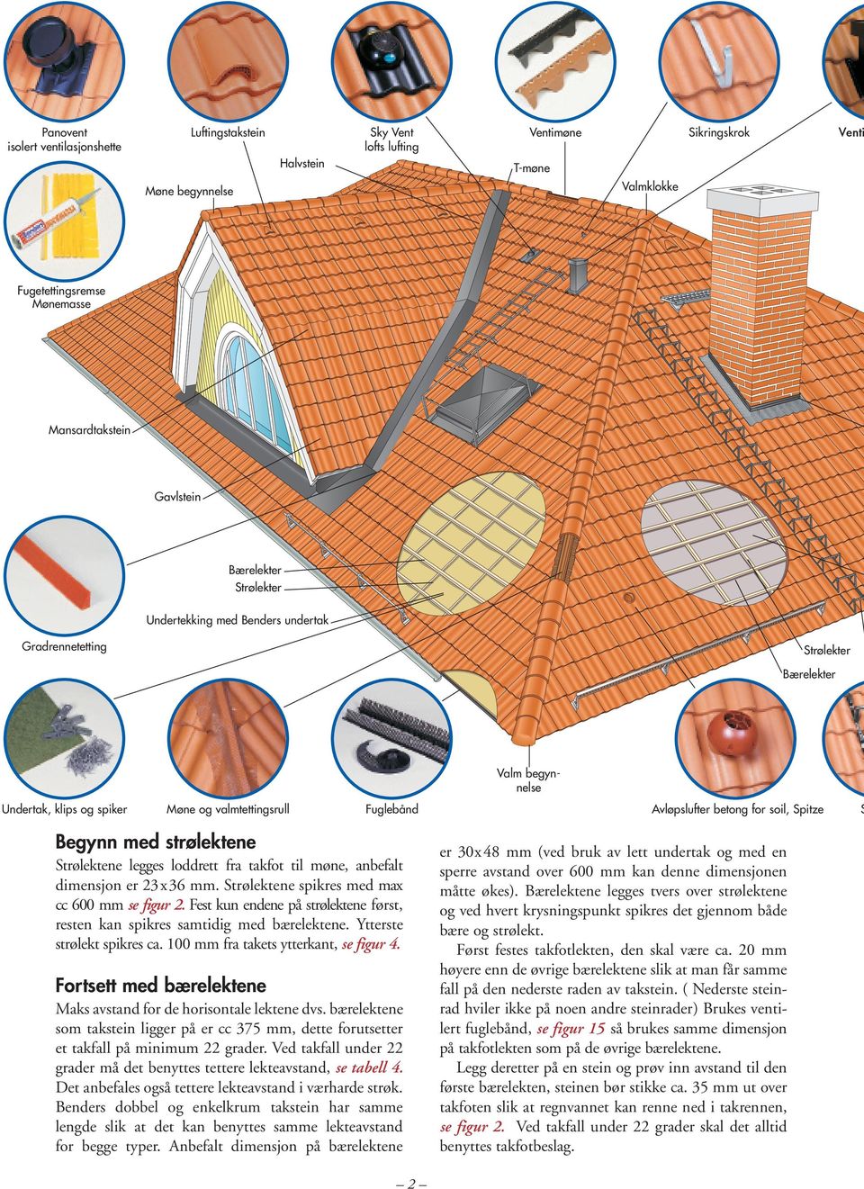 betong for soil, Spitze S Begynn med strølektene Strølektene legges loddrett fra takfot til møne, anbefalt dimensjon er 23x36 mm. Strølektene spikres med max cc 600 mm se figur 2.
