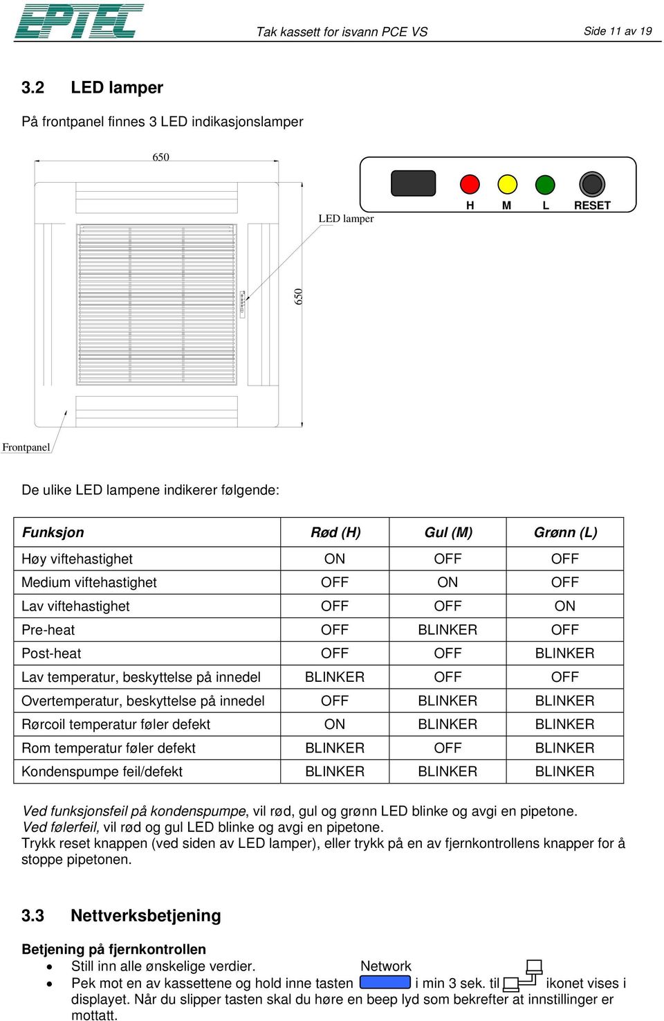 Medium viftehastighet OFF ON OFF Lav viftehastighet OFF OFF ON Pre-heat OFF BLINKER OFF Post-heat OFF OFF BLINKER Lav temperatur, beskyttelse på innedel BLINKER OFF OFF Overtemperatur, beskyttelse på