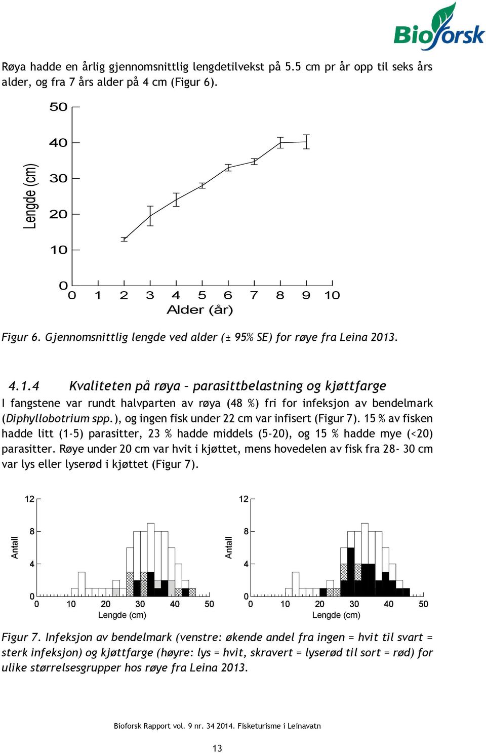. 4.1.4 Kvaliteten på røya parasittbelastning og kjøttfarge I fangstene var rundt halvparten av røya (48 %) fri for infeksjon av bendelmark (Diphyllobotrium spp.
