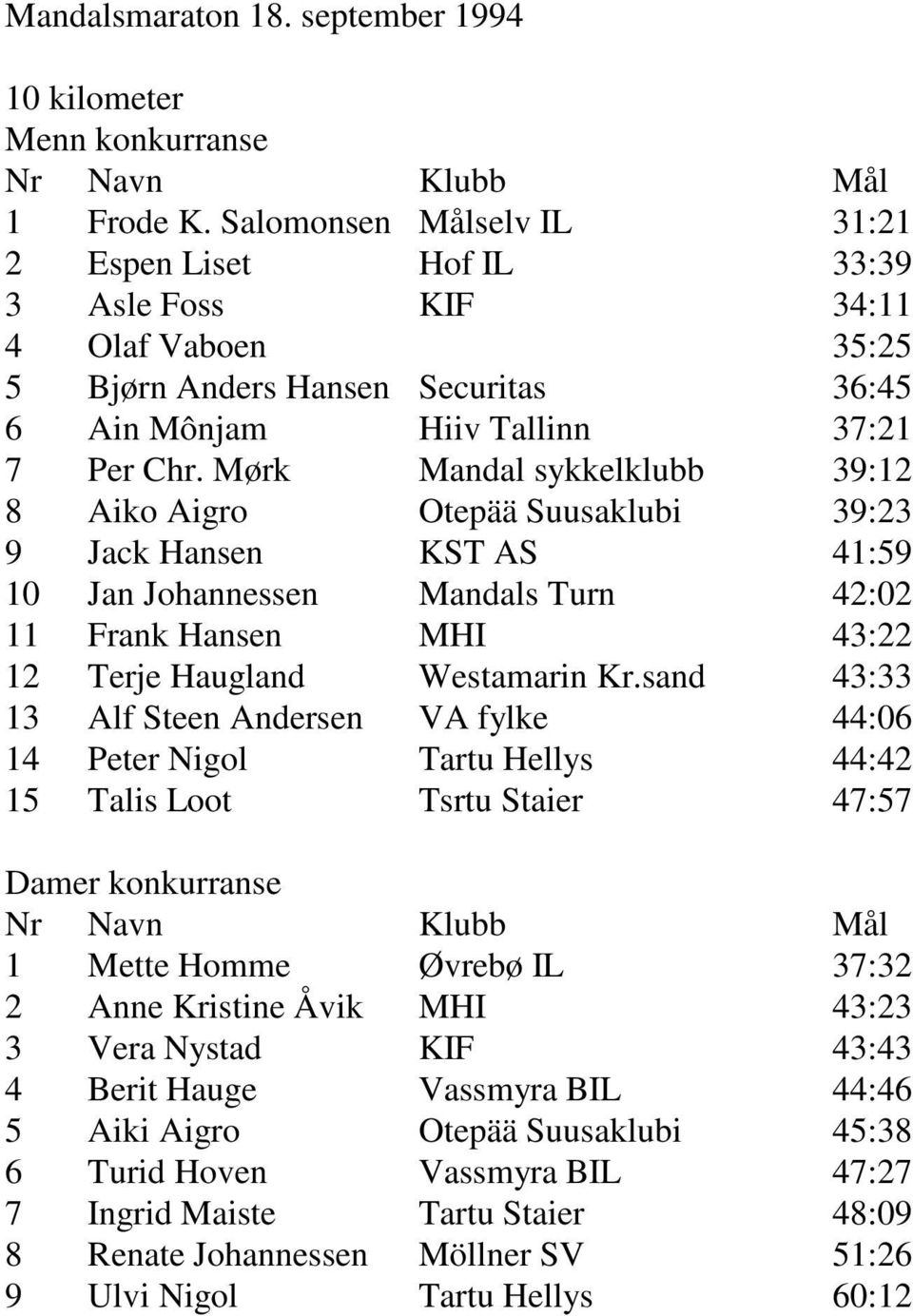 Mørk Mandal sykkelklubb 39:12 8 Aiko Aigro Otepää Suusaklubi 39:23 9 Jack Hansen KST AS 41:59 10 Jan Johannessen Mandals Turn 42:02 11 Frank Hansen MHI 43:22 12 Terje Haugland Westamarin Kr.