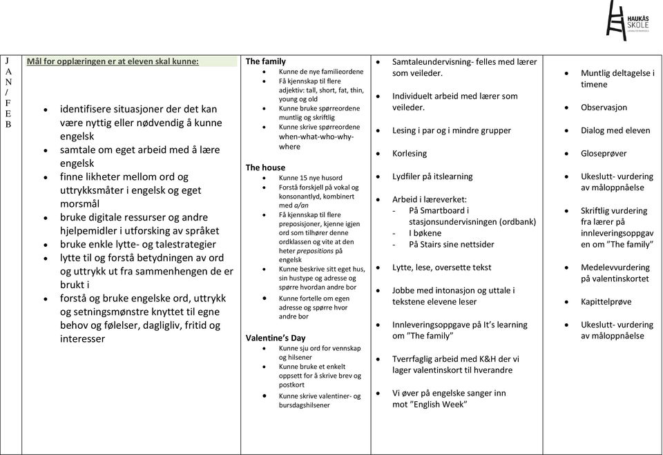 uttrykk og setningsmønstre knyttet til egne behov og følelser, dagligliv, fritid og interesser The family Kunne de nye familieordene Få kjennskap til flere adjektiv: tall, short, fat, thin, young og