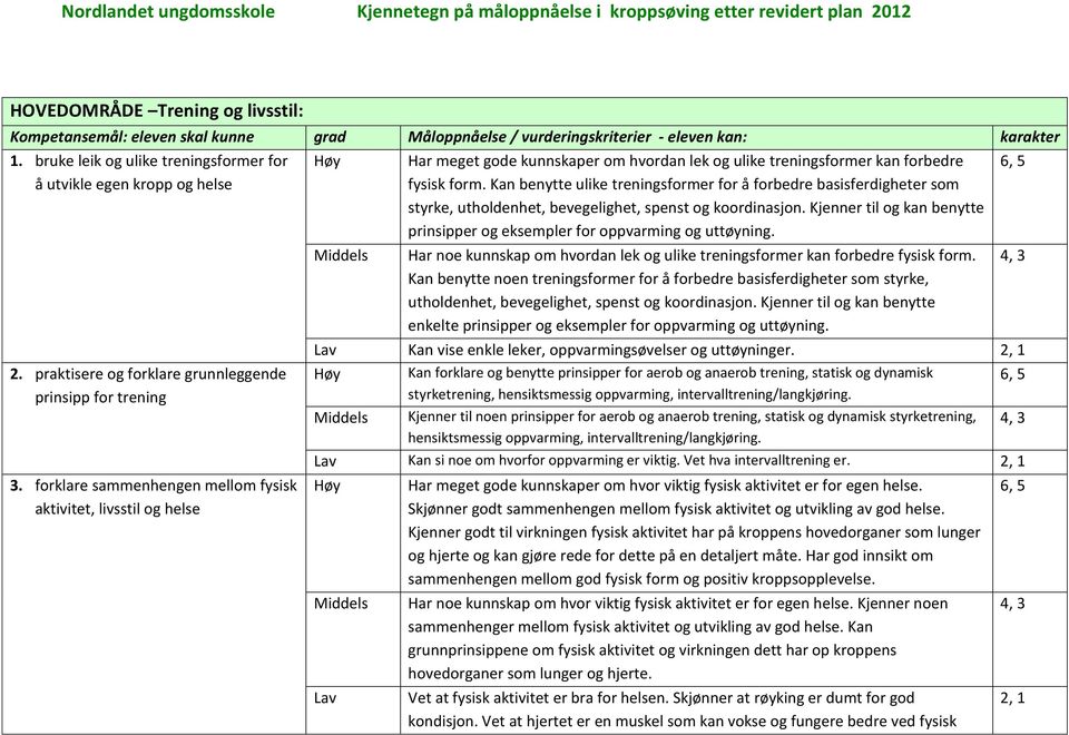 Kan benytte ulike treningsformer for å forbedre basisferdigheter som styrke, utholdenhet, bevegelighet, spenst og koordinasjon.