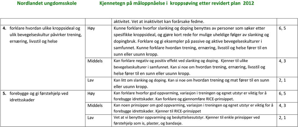 Forklare og gi eksempler på passive og aktive bevegelseskulturer i samfunnet. Kunne forklare hvordan trening, ernæring, livsstil og helse fører til en sunn eller usunn kropp. 4.