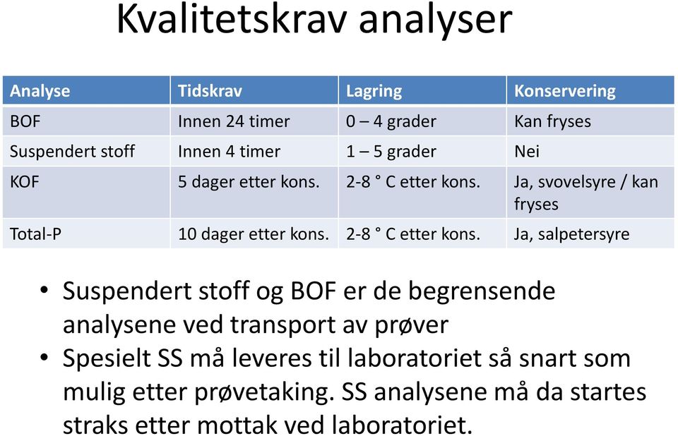 2-8 C etter kons.