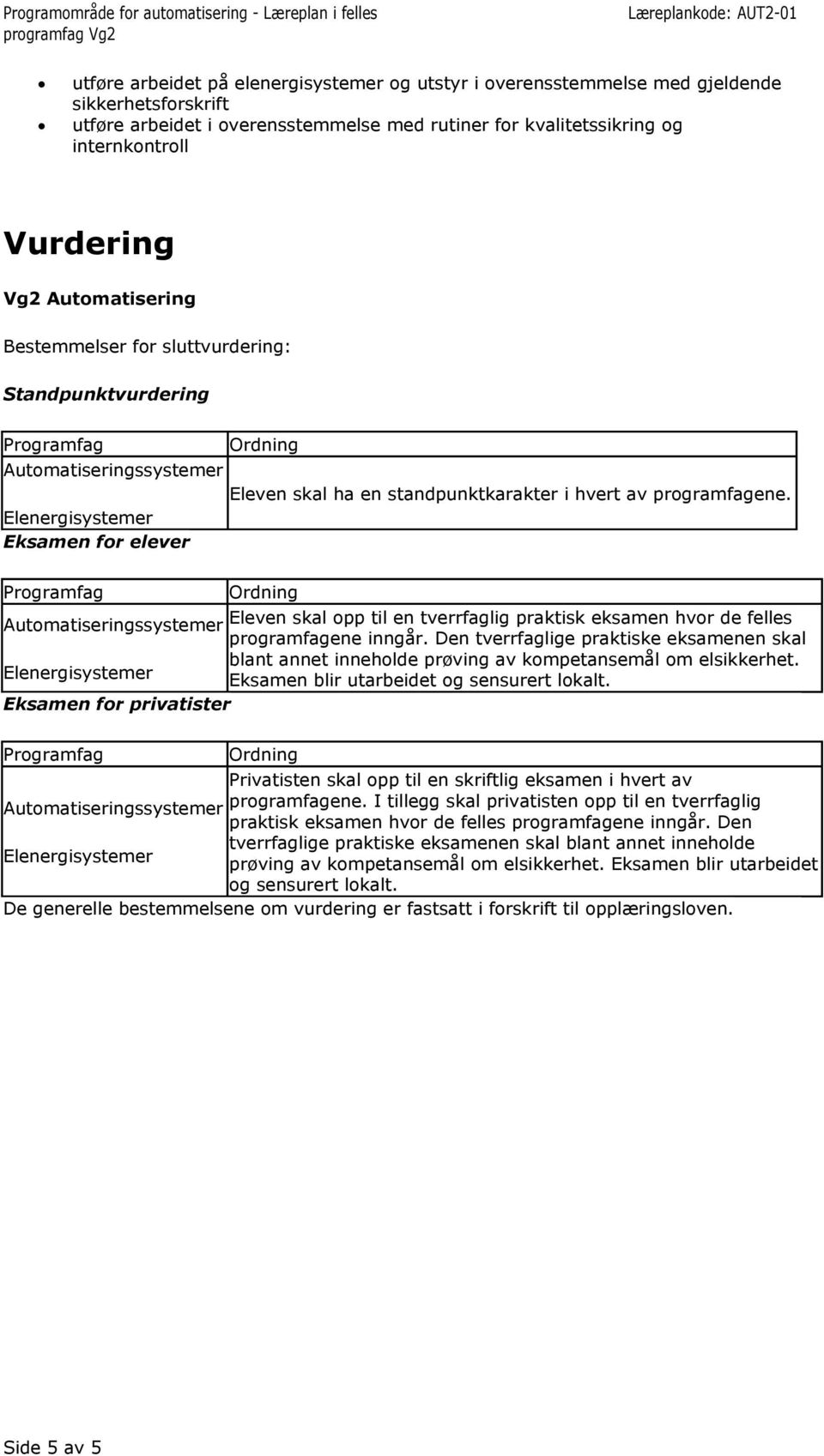 Eksamen for elever Eleven skal opp til en tverrfaglig praktisk eksamen hvor de felles programfagene inngår.