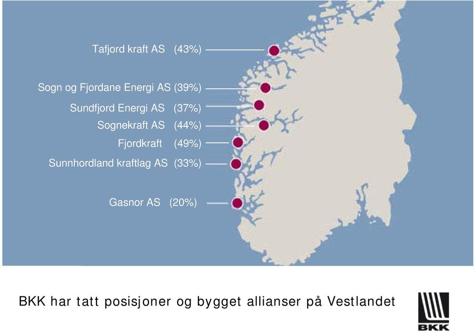 Fjordkraft (49%) Sunnhordland kraftlag AS (33%) Gasnor