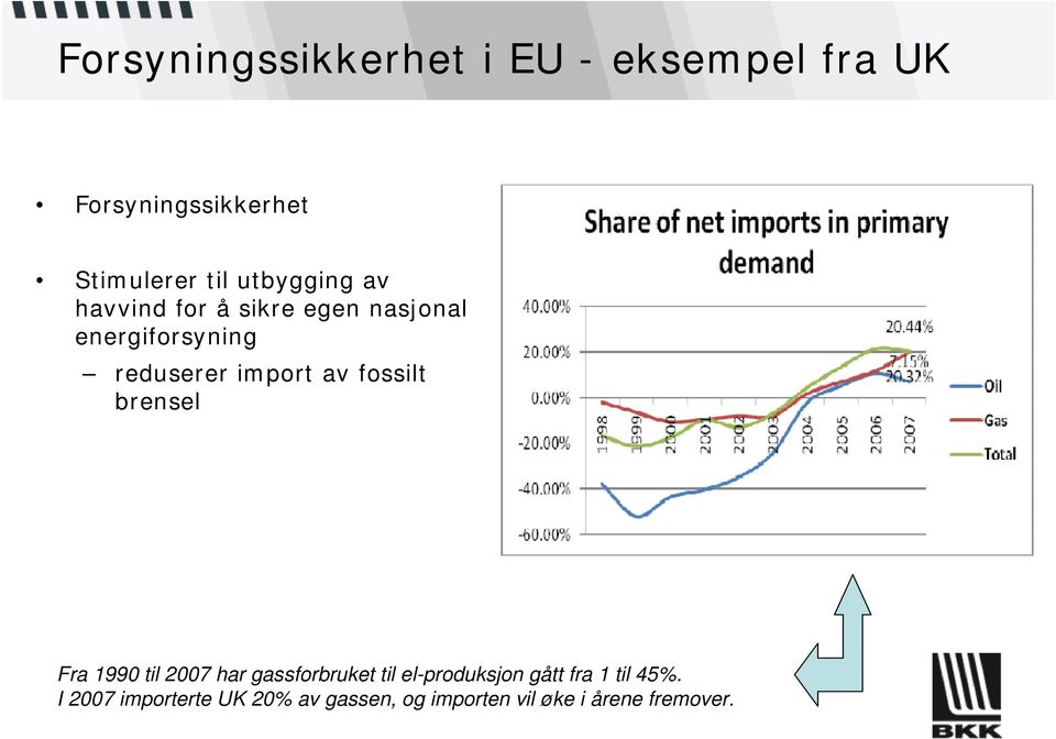 av fossilt brensel Fra 1990 til 2007 har gassforbruket til el-produksjon gått