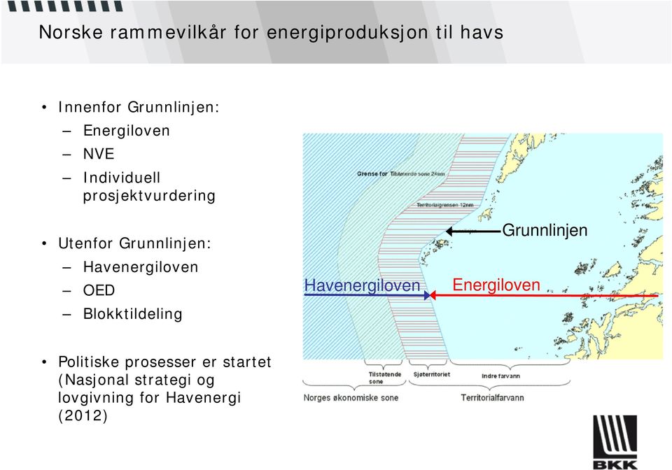 Havenergiloven OED Blokktildeling Havenergiloven Energiloven Grunnlinjen