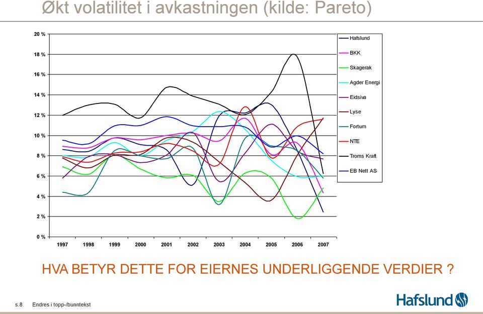 EB Nett AS 4 % 2 % 0 % 1997 1998 1999 2000 2001 2002 2003 2004 2005 2006 2007