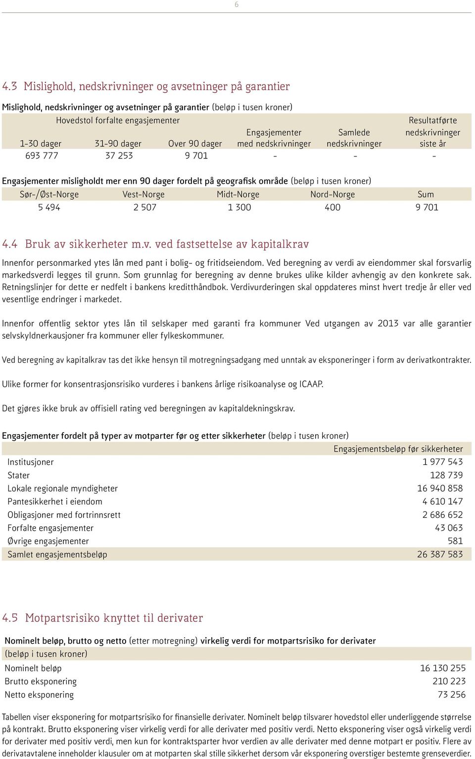 område (beløp i tusen kroner) Sør-/Øst-Norge Vest-Norge Midt-Norge Nord-Norge Sum 5 494 2 507 1 300 400 9 701 4.4 Bruk av 