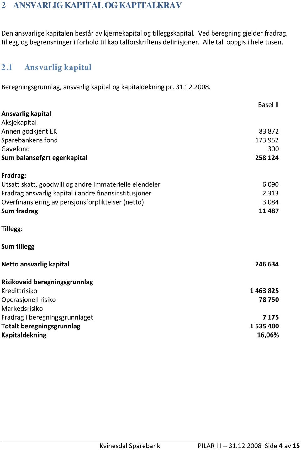 1 Ansvarlig kapital Beregningsgrunnlag, ansvarlig kapital og kapitaldekning pr. 31.12.2008.