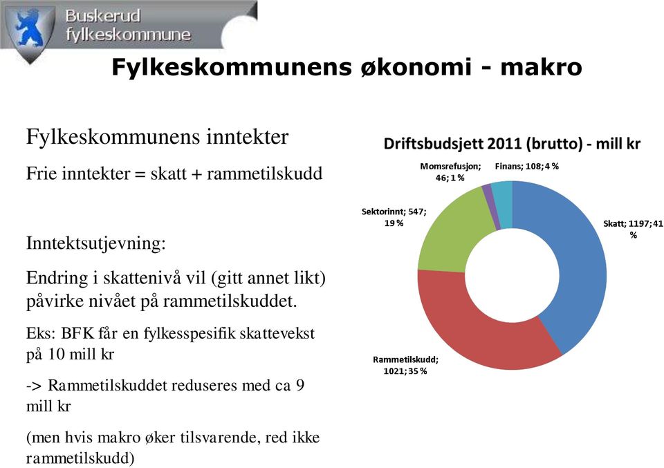 nivået på rammetilskuddet.