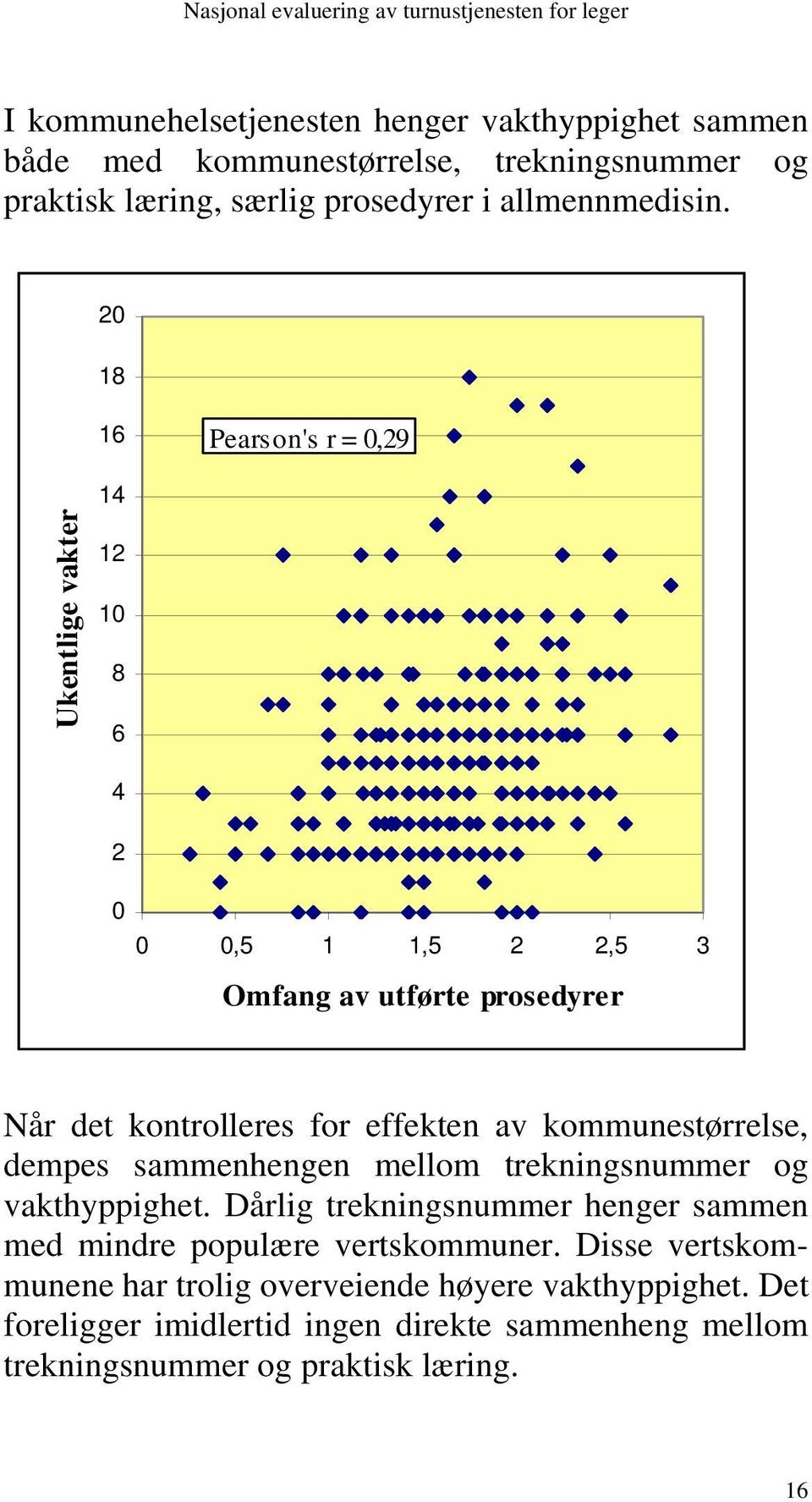 kommunestørrelse, dempes sammenhengen mellom trekningsnummer og vakthyppighet. Dårlig trekningsnummer henger sammen med mindre populære vertskommuner.