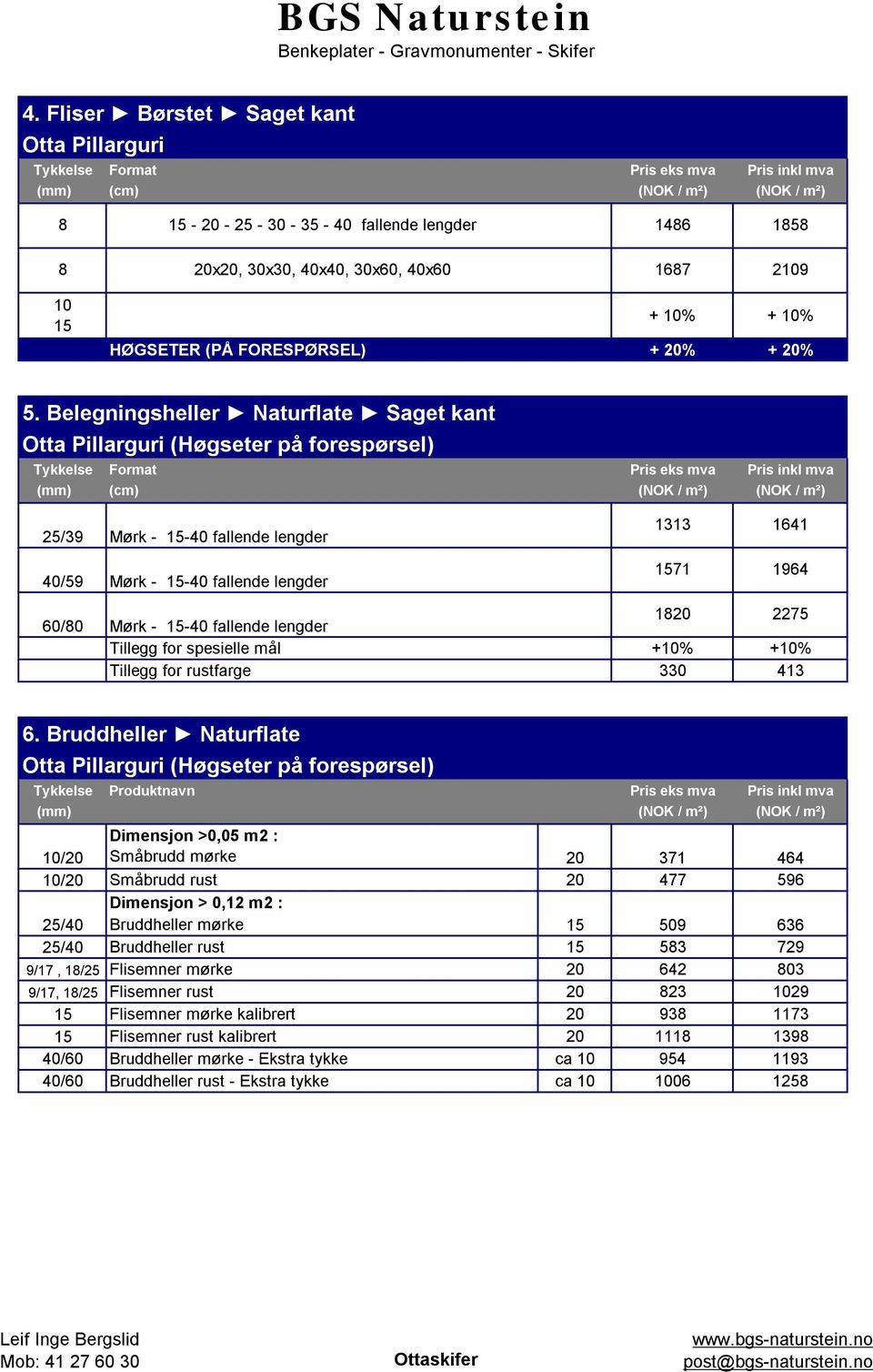 +% 6. Bruddheller Naturflate Tykkelse Produktnavn Pris eks mva Pris inkl mva (mm) (NOK / m²) (NOK / m²) Dimensjon >0,05 m2 : /20 Småbrudd mørke 20 371 464 /20 Småbrudd rust 20 477 596 25/40 Dimensjon