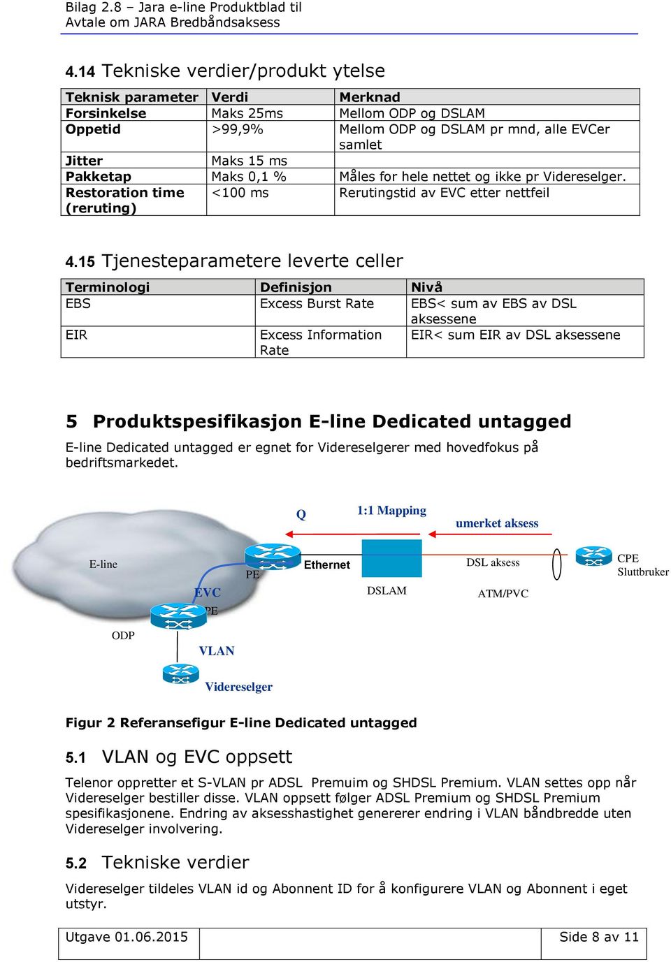 15 Tjenesteparametere leverte celler Terminologi Definisjon Nivå EBS Excess Burst Rate EBS< sum av EBS av DSL aksessene EIR Excess Information Rate EIR< sum EIR av DSL aksessene 5