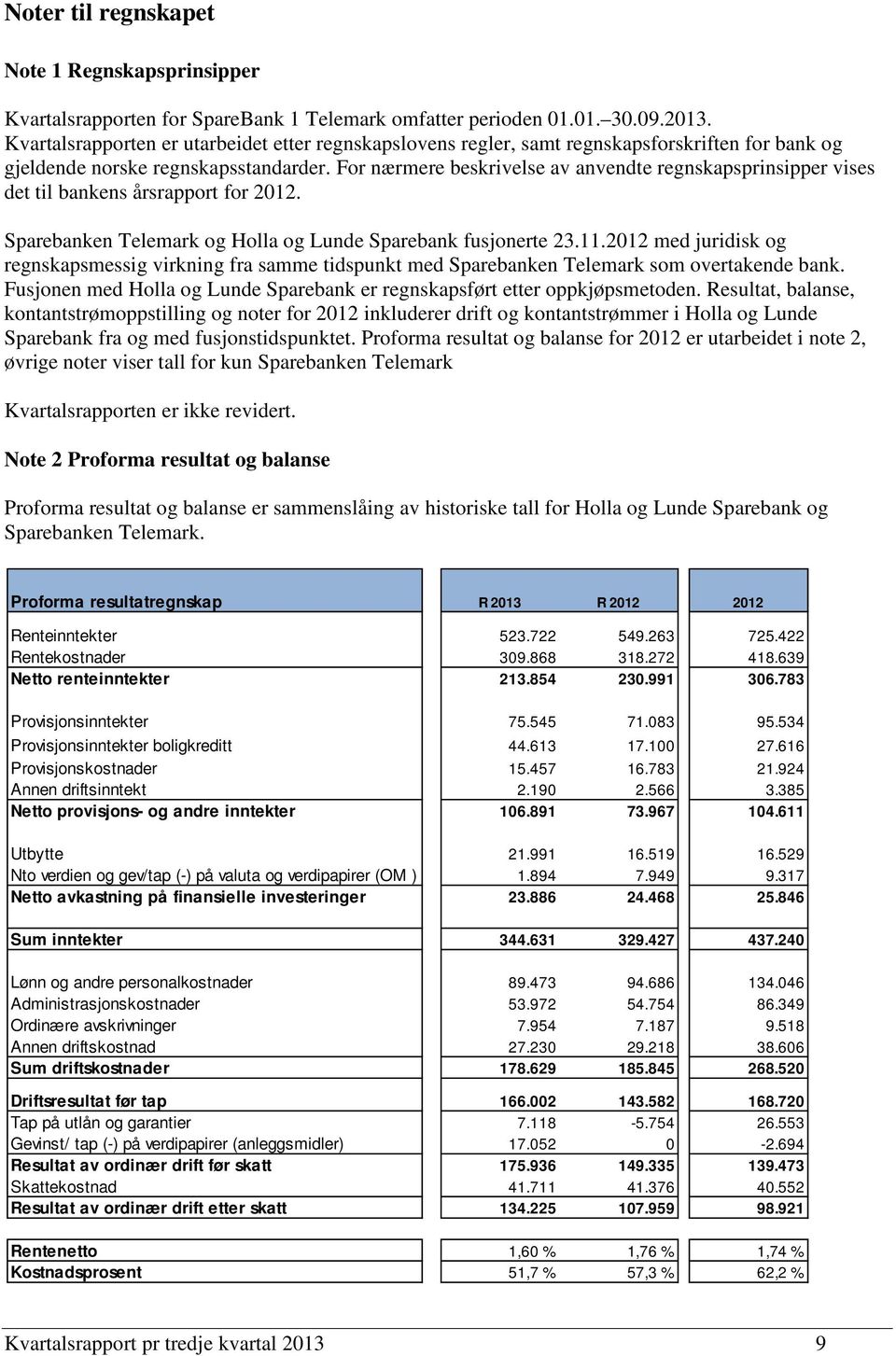 For nærmere beskrivelse av anvendte regnskapsprinsipper vises det til bankens årsrapport for 2012. Sparebanken Telemark og Holla og Lunde Sparebank fusjonerte 23.11.