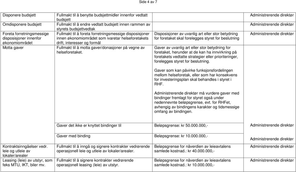 og formål Fullmakt til å motta gaver/donasjoner på vegne av helseforetaket.