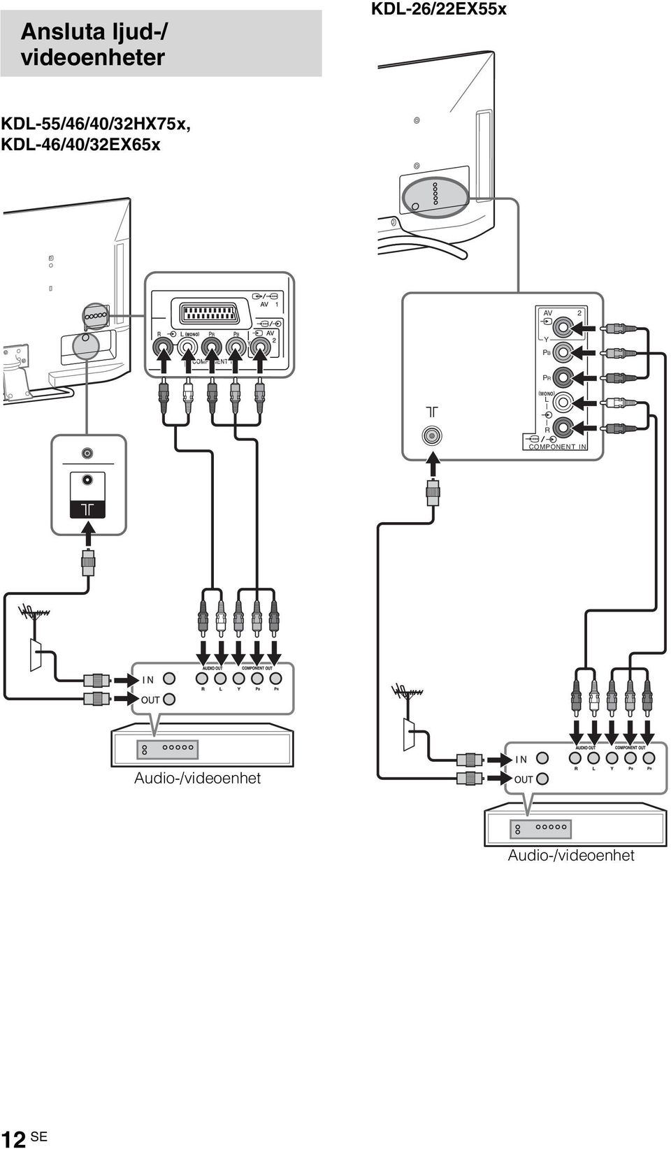 KDL-46/40/32EX65x AV 2 Y PB PR (MONO) L