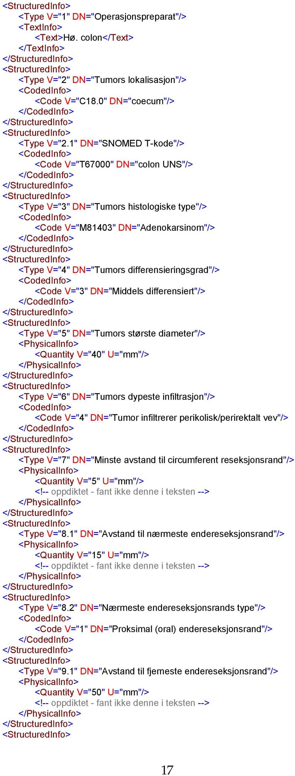 V="4" DN="Tumors differensieringsgrad"/> <CodedInfo> <Code V="3" DN="Middels differensiert"/> </CodedInfo> <Type V="5" DN="Tumors største diameter"/> <PhysicalInfo> <Quantity V="40" U="mm"/>