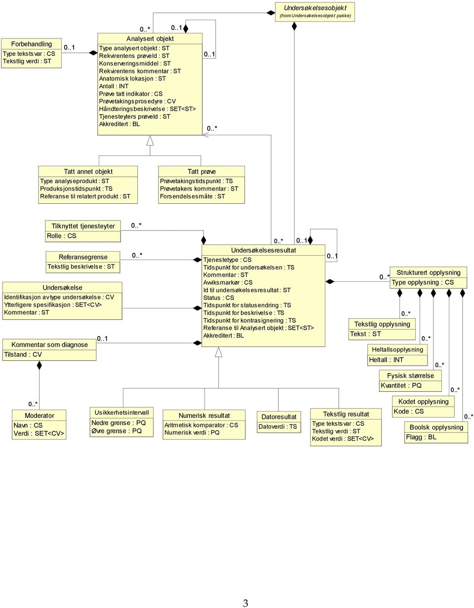 Prøvetakingsprosedyre : CV Håndteringsbeskrivelse : SET<ST> Tjenesteyters prøveid : ST Akkreditert : BL 0.