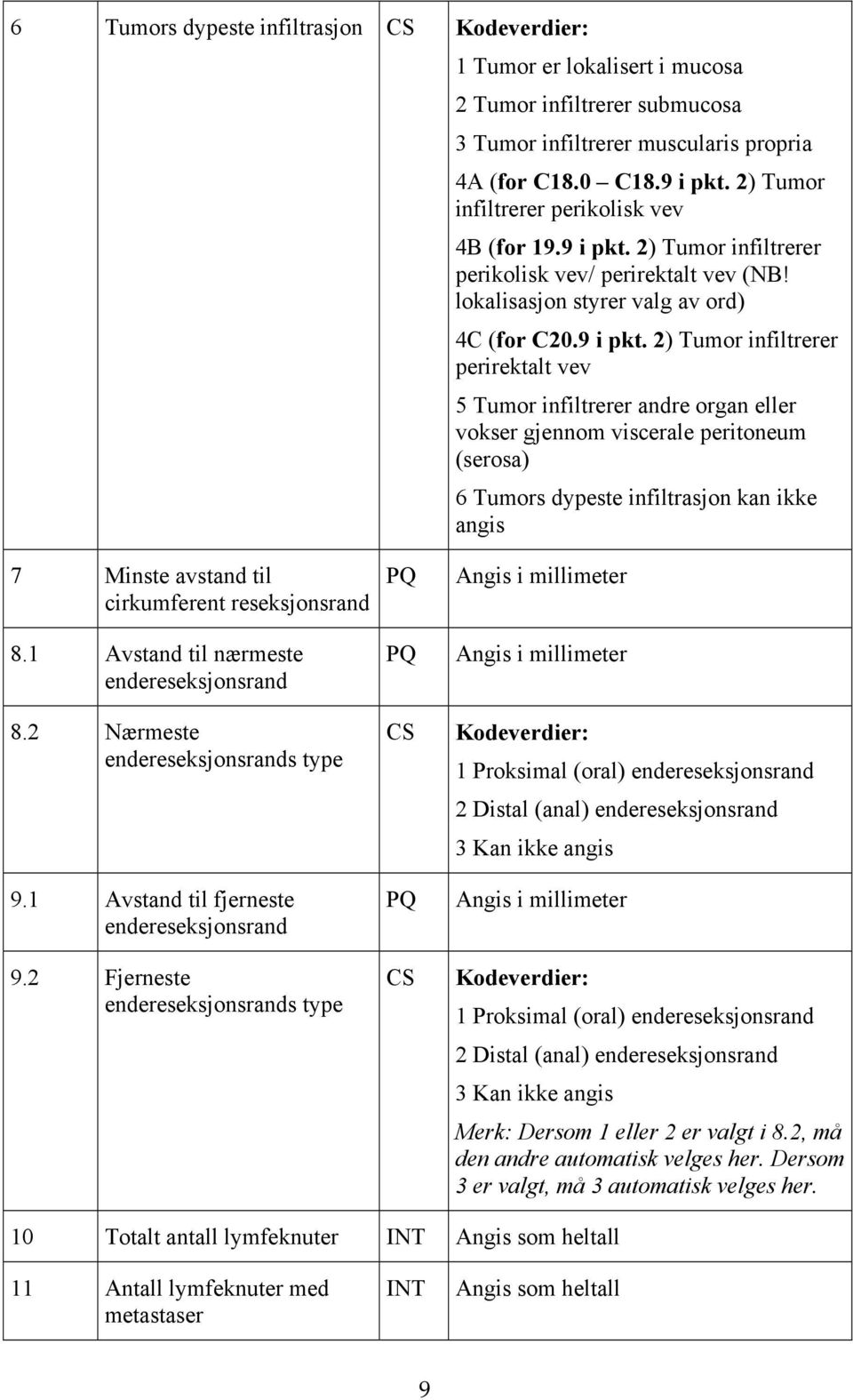 2) Tumor infiltrerer perikolisk vev/ perirektalt vev (NB! lokalisasjon styrer valg av ord) 4C (for C20.9 i pkt.