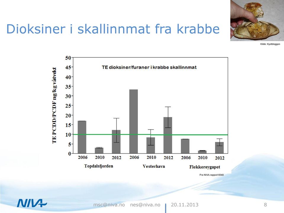 krabbe Kilde: