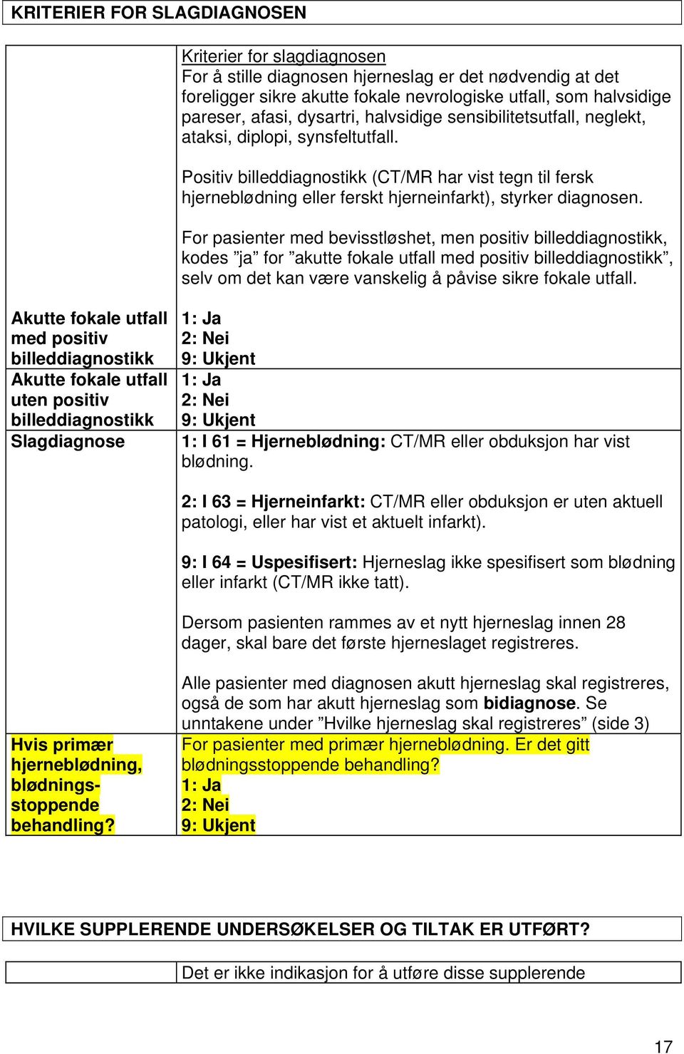 Positiv billeddiagnostikk (CT/MR har vist tegn til fersk hjerneblødning eller ferskt hjerneinfarkt), styrker diagnosen.