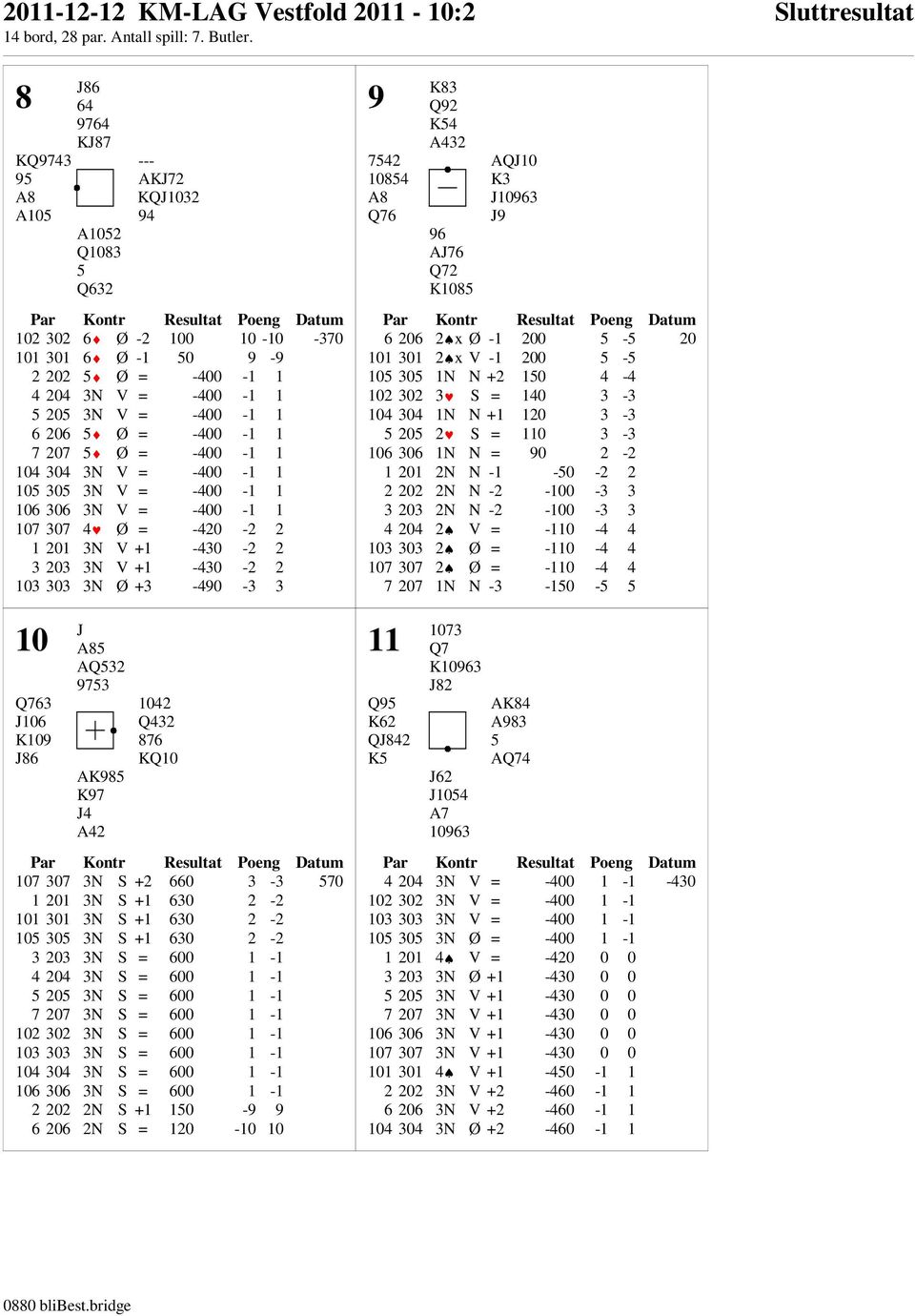 +1-430 -2 2 3 203 3N V +1-430 -2 2 103 303 3N Ø +3-490 -3 3 10 Q763 J106 K109 J86 J A85 AQ532 9753 AK985 K97 J4 A42 1042 Q432 876 KQ10 107 307 3N S +2 660 3-3 570 1 201 3N S +1 630 2-2 101 301 3N S