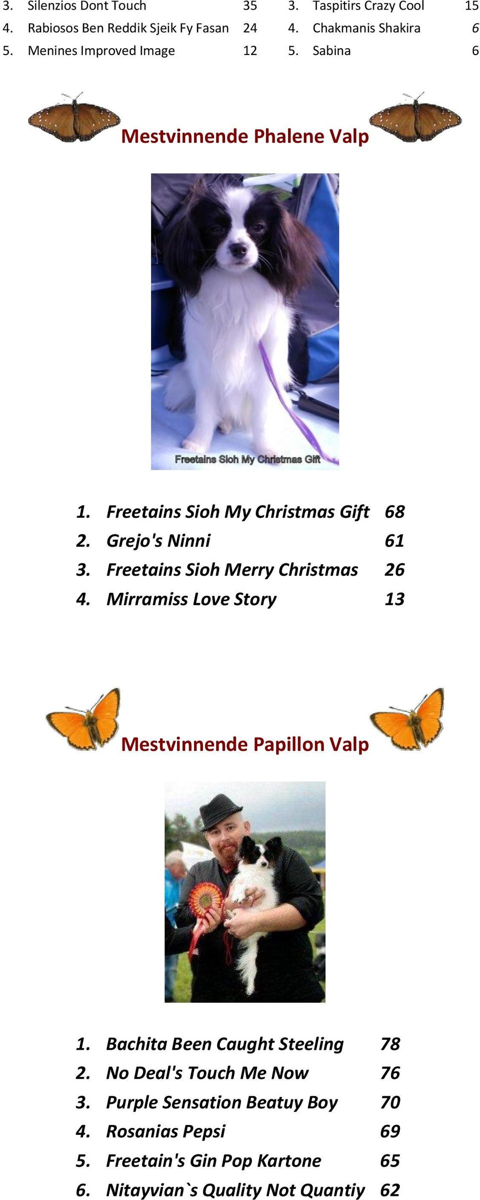 Freetains Sioh Merry Christmas 26 4. Mirramiss Love Story 13 Mestvinnende Papillon Valp 1. Bachita Been Caught Steeling 78 2.