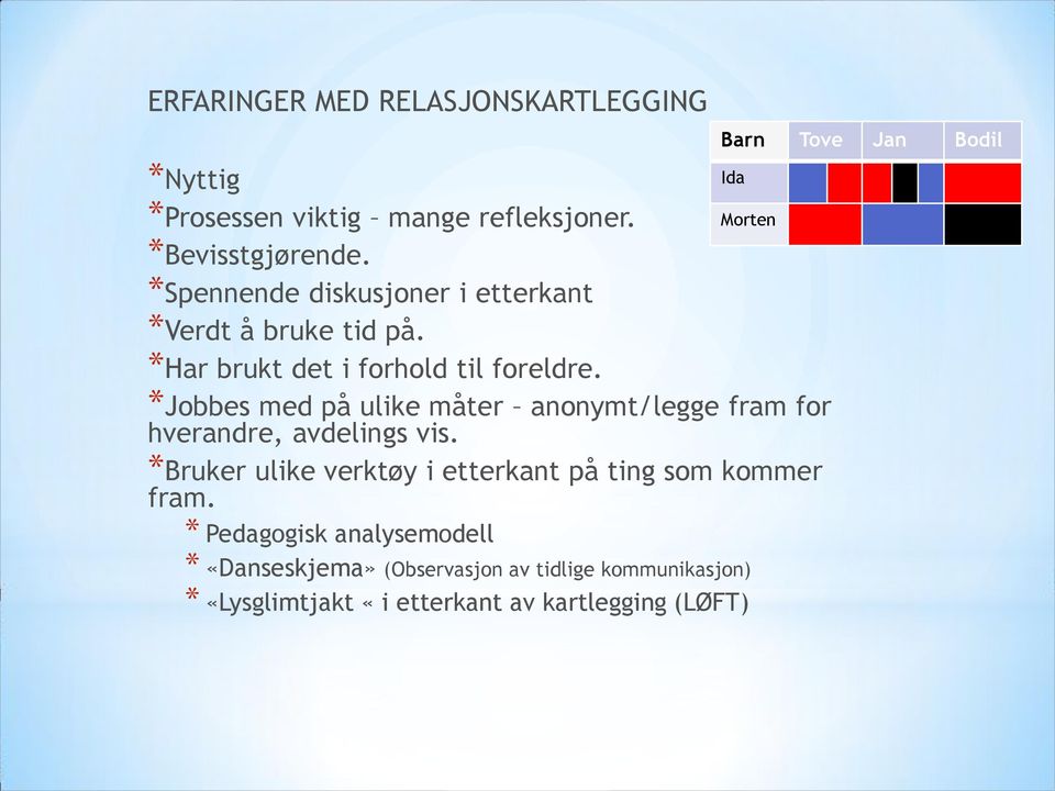 *Jobbes med på ulike måter anonymt/legge fram for hverandre, avdelings vis.